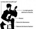 LA POSITION PRIMORDIALE AVANT TOUT